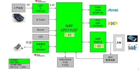 智能家居安防终端系列解决方案