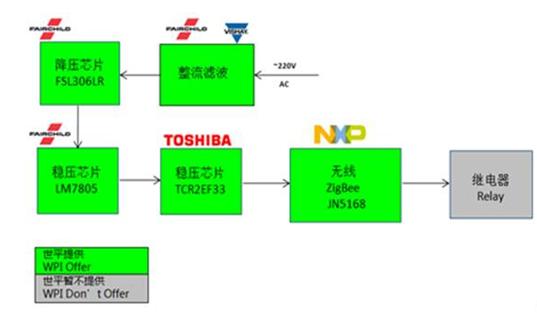 智能家居安防终端系列解决方案