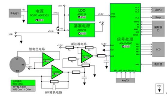 智能家居安防终端系列解决方案