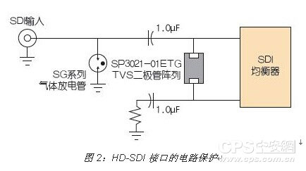 安防监控系统防电瞬变解决方案