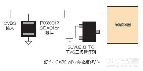 安防监控系统防电瞬变解决方案