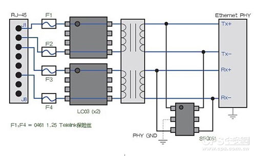 安防监控系统防电瞬变解决方案