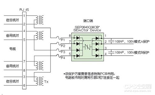 安防监控系统防电瞬变解决方案