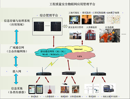 六大系统共筑工地综合安防解决方案