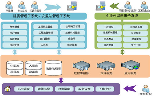 六大系统共筑工地综合安防解决方案