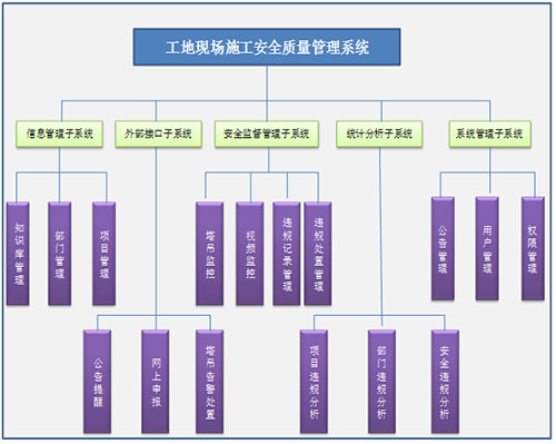 六大系统共筑工地综合安防解决方案