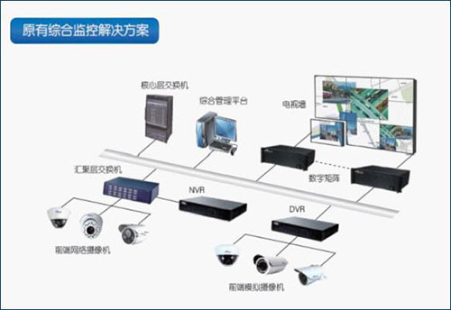 星网安防虚拟集控监控解决方案