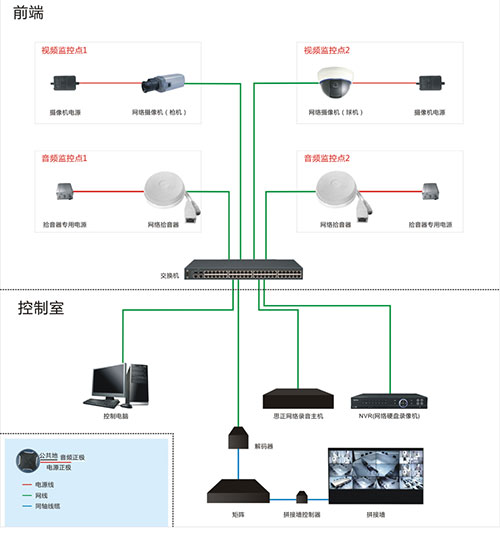 思正网络拾音器系统的解决方案