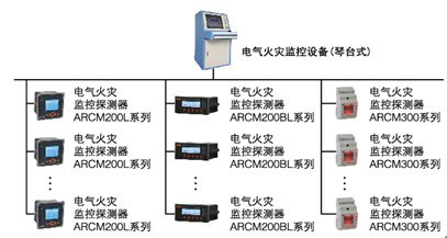 电气火灾监控系统的应用及设计方案