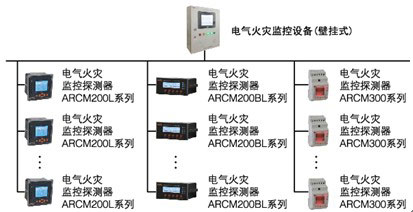 电气火灾监控系统的应用及设计方案