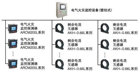 电气火灾监控系统的应用及设计方案