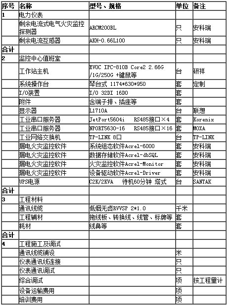 电气火灾监控系统的应用及设计方案