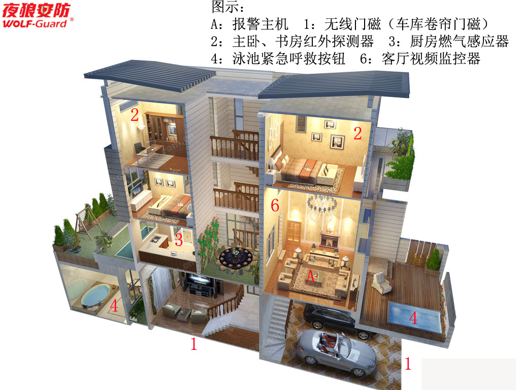 别墅防盗报警系统解决方案