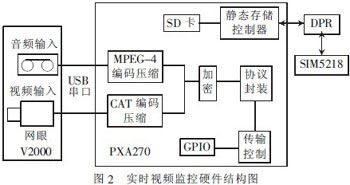 玩转3G网络 汽车防盗报警系统视频监控设计方案