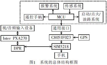 玩转3G网络 汽车防盗报警系统视频监控设计方案