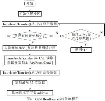 玩转3G网络 汽车防盗报警系统视频监控设计方案