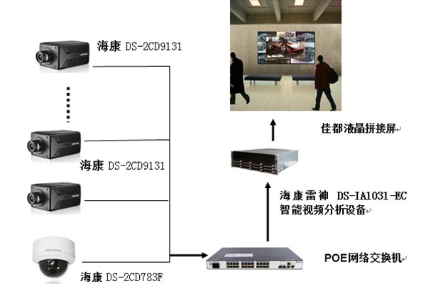 慧聪网安防采购专家：分享应用解决方案