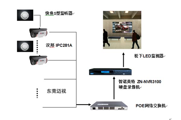 慧聪网安防采购专家：分享应用解决方案