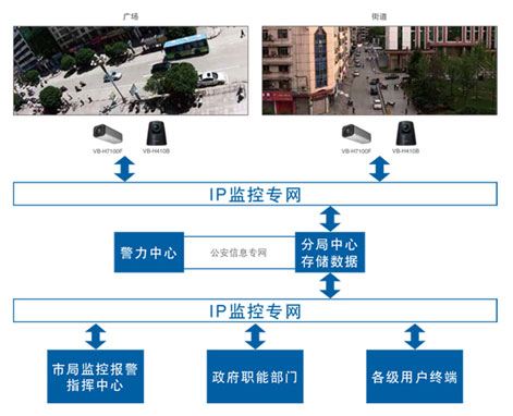 佳能：平安城市 数字安防综合解决方案