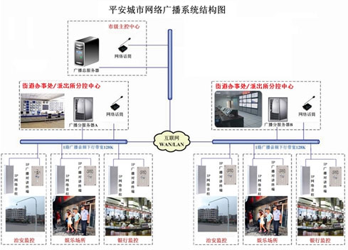 美电贝尔音视频整合解决方案在平安城市的应用