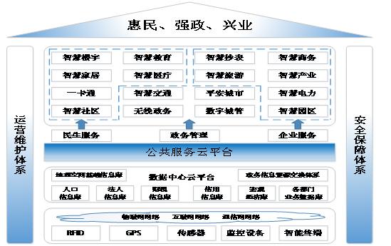 中兴智慧城市综合解决方案