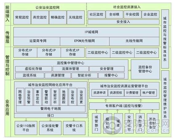 平安城市网格化系统方案