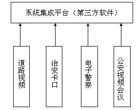 平安城市监控系统化趋势解决方案