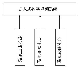 平安城市监控系统化趋势解决方案