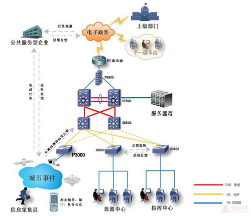 连续，保密，高质量TG--NET城市解决方案