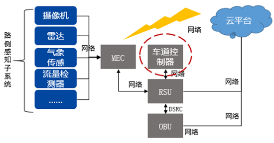 基于ETC技术的车路协同方案