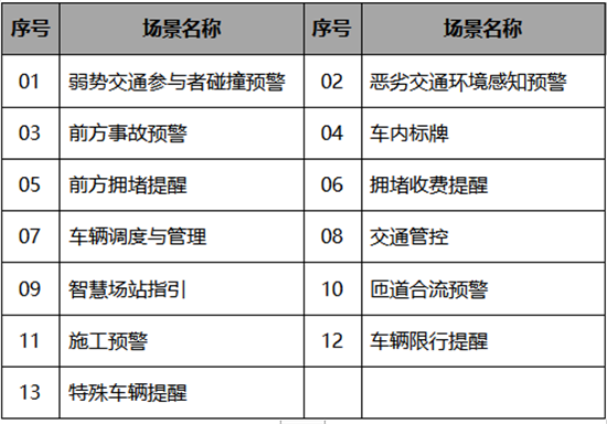 基于ETC技术的车路协同方案