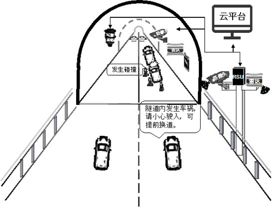 基于ETC技术的车路协同方案