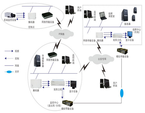 华南光电关于平安城市系统解决方案