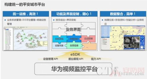 合肥平安城市解决方案