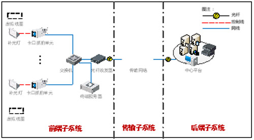 禄劝平安城市视频监控及智能交通解决方案