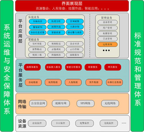 禄劝平安城市视频监控及智能交通解决方案