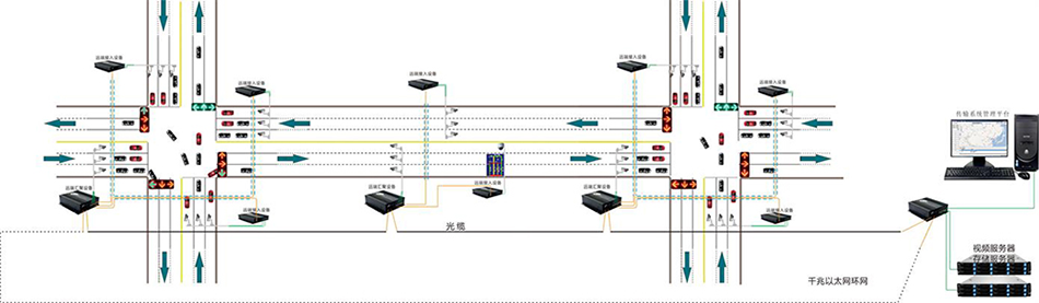 智能交通系统传输方案