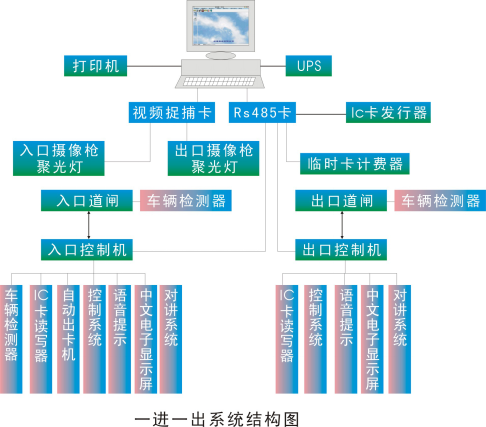 基于RFID射频识别技术的车辆管理应用解决方案