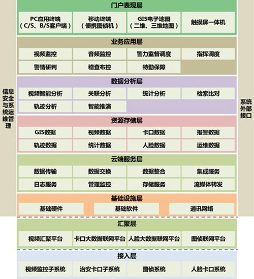 博康智能平安城市整体解决方案