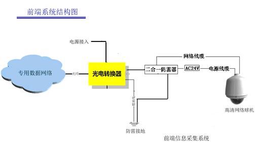 大华机场视频监控解决方案