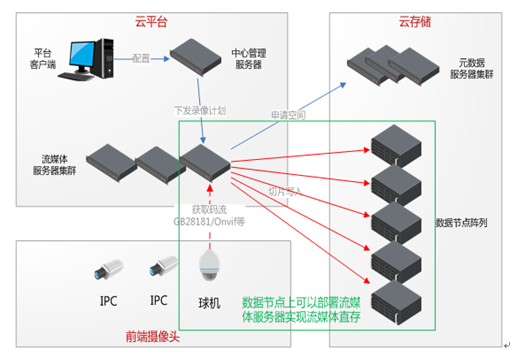 大华机场视频监控解决方案