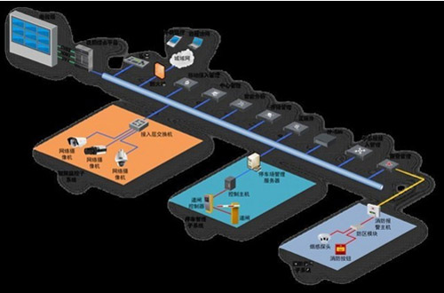 海康威视综合体安防整体解决方案