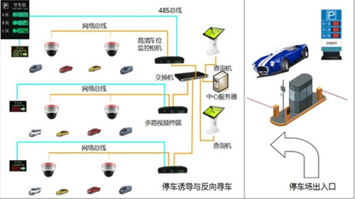 海康威视综合体安防整体解决方案