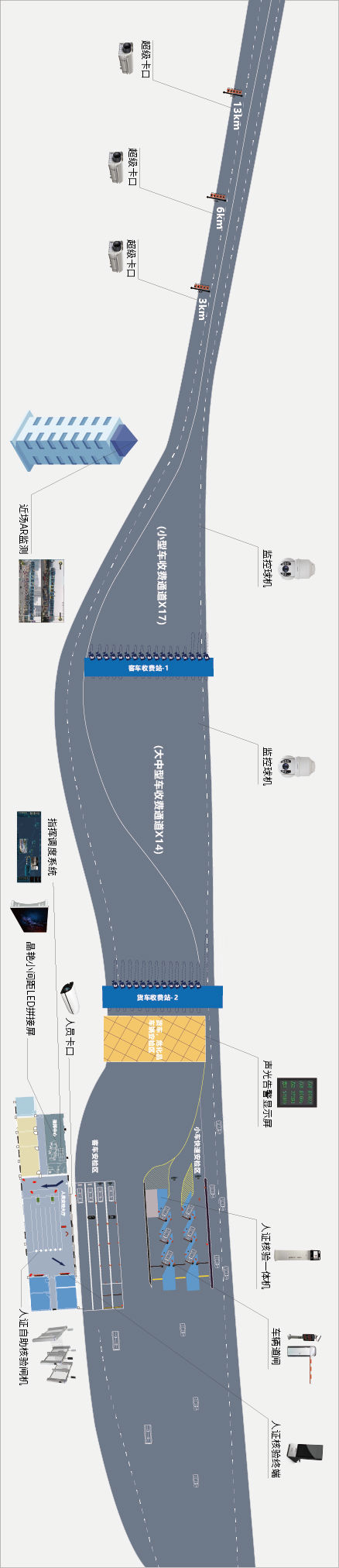 科达：智慧检查站解决方案