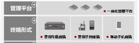 大华城市应急指挥防控体系建设解决方案