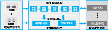 大华城市应急指挥防控体系建设解决方案