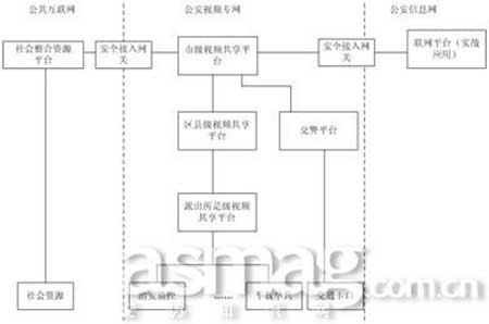 海康威视平安城市解决方案