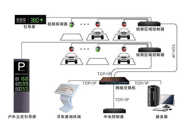 科立德智能停车场车位引导系统解决方案