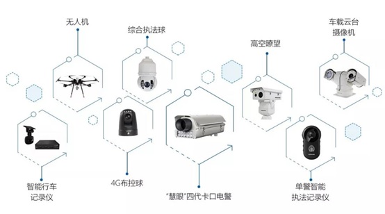 科达智慧交警解决方案