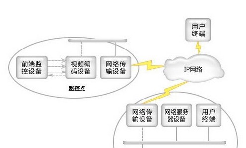 平安城市视频监控解决方案